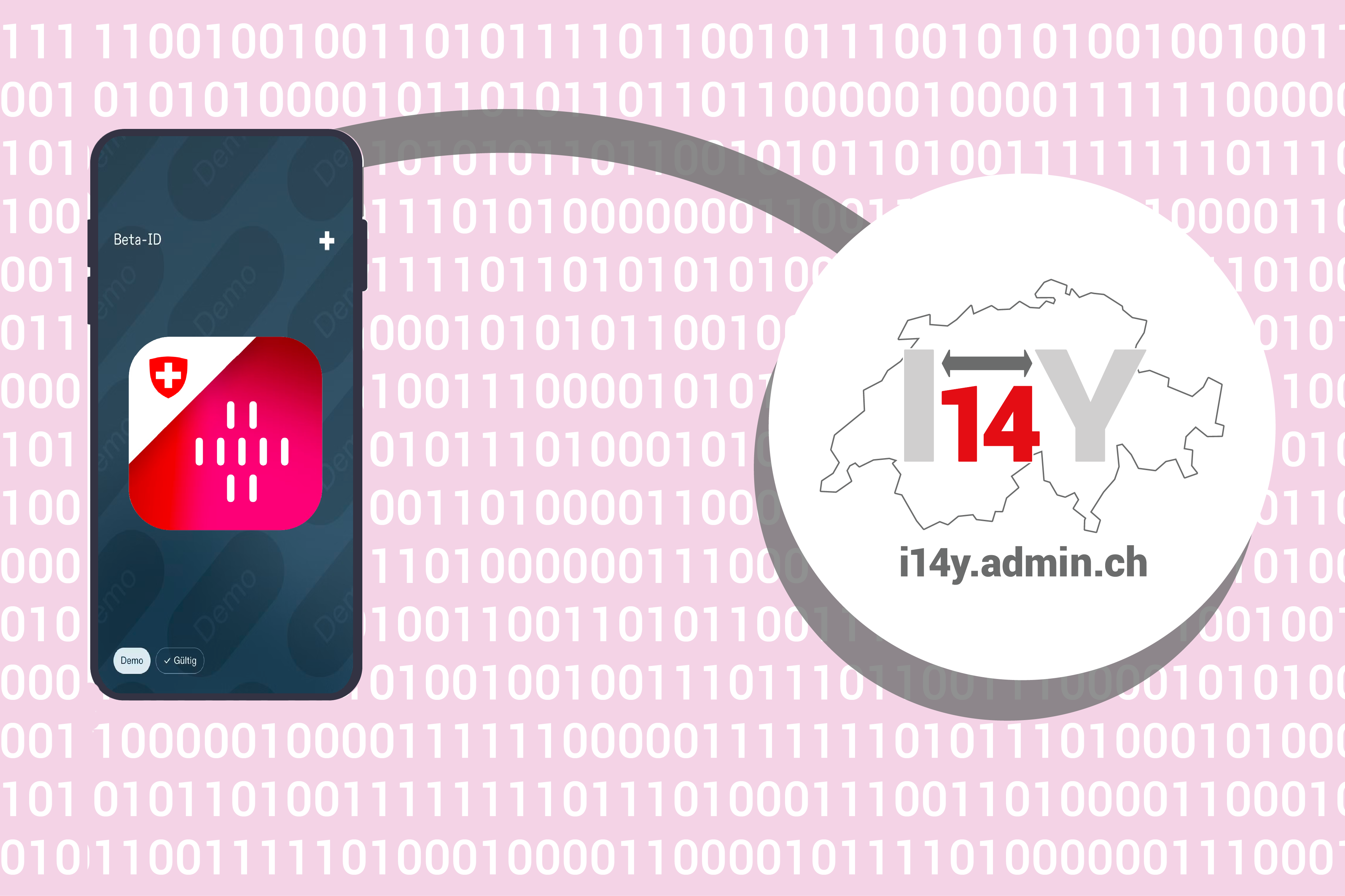 Grafik Die Beta-ID als Datensatz zum Testen