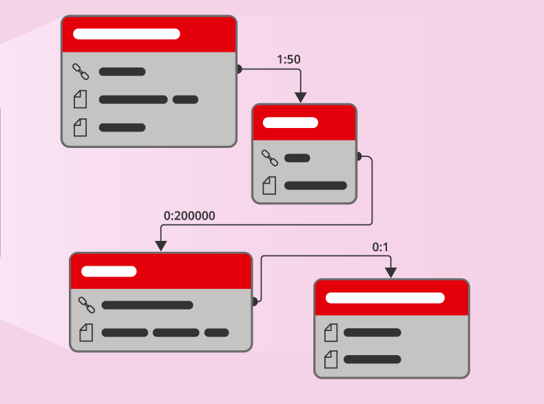 Grafik Datenstrukturen graphisch darstellen