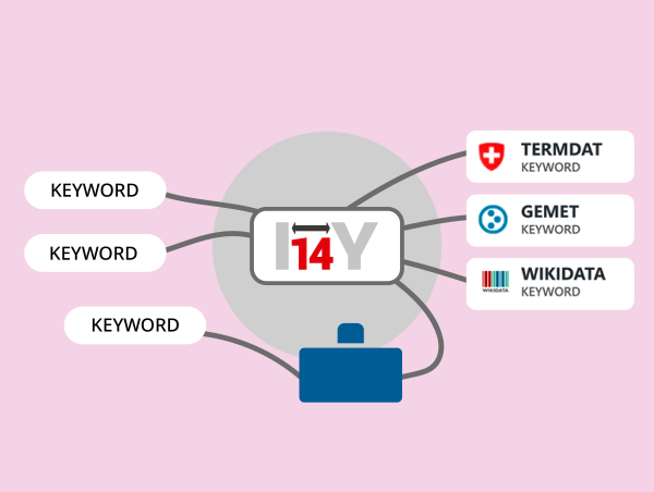 Graphique Saisie des mots-clés améliorée sur I14Y grâce à des terminologies contrôlées